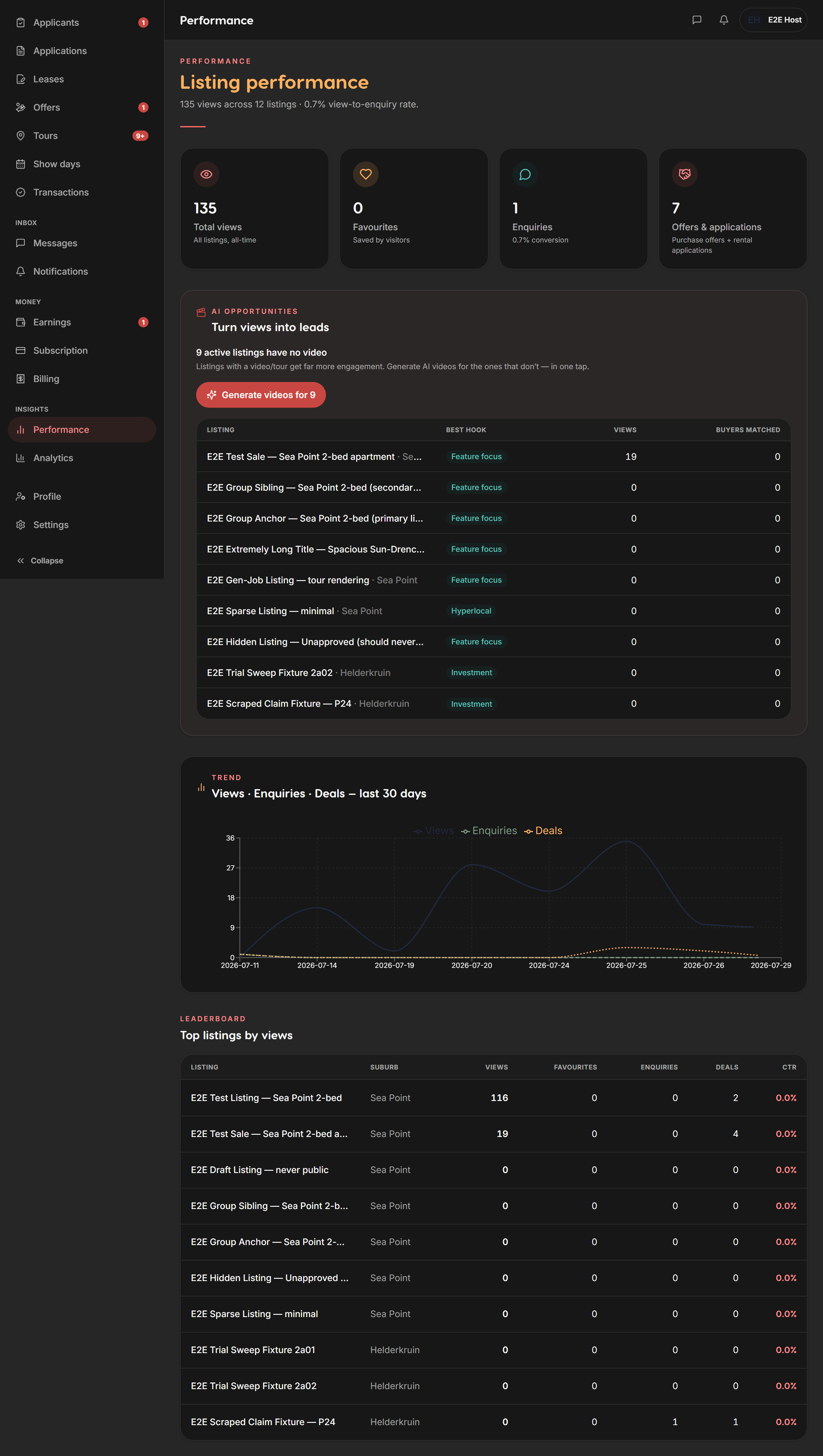Performance dashboard — Liivra web (dark)