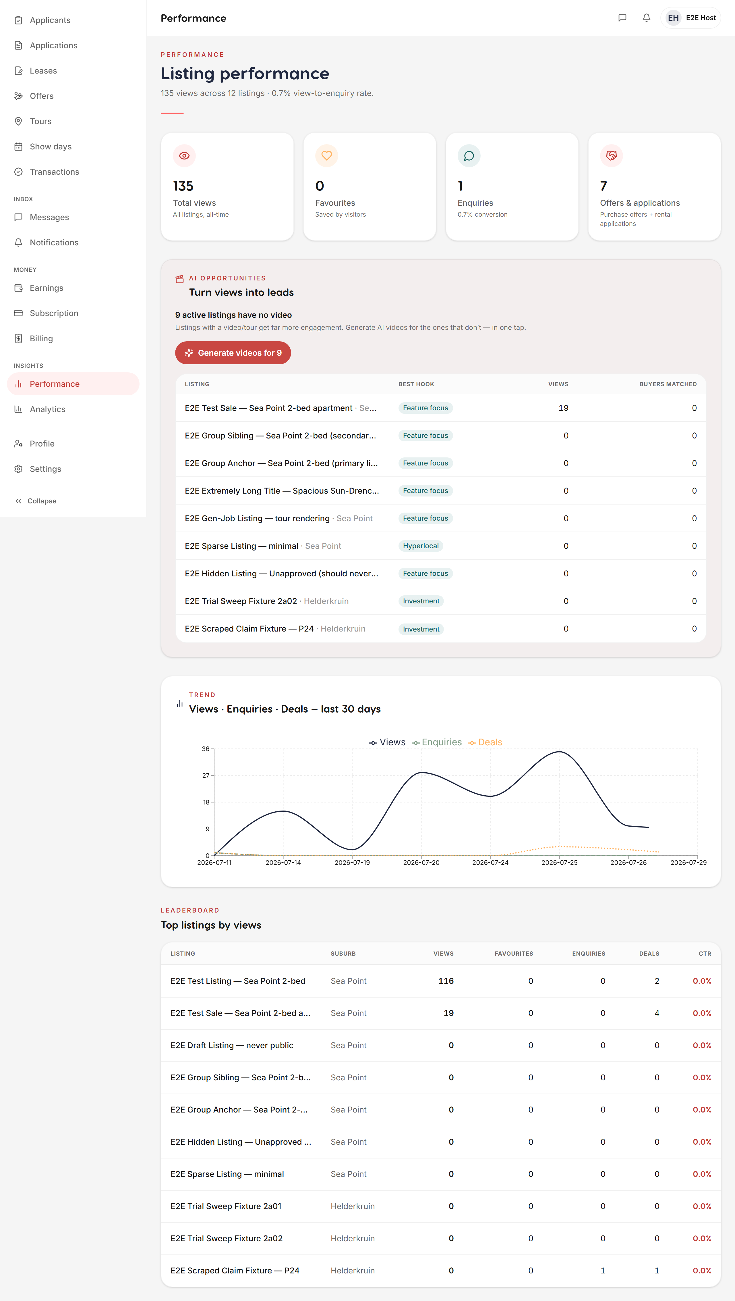 Performance dashboard — Liivra web