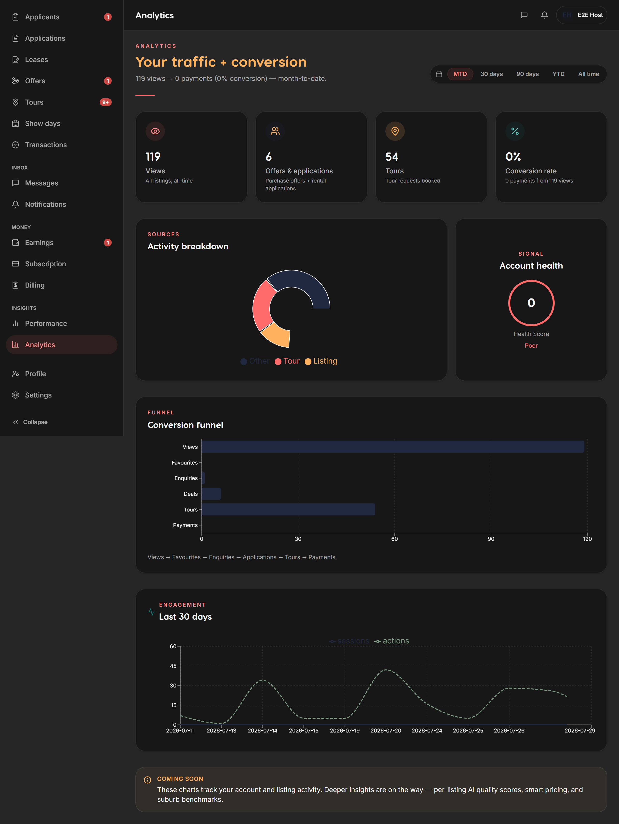 Performance snapshot chart — Liivra web (dark)