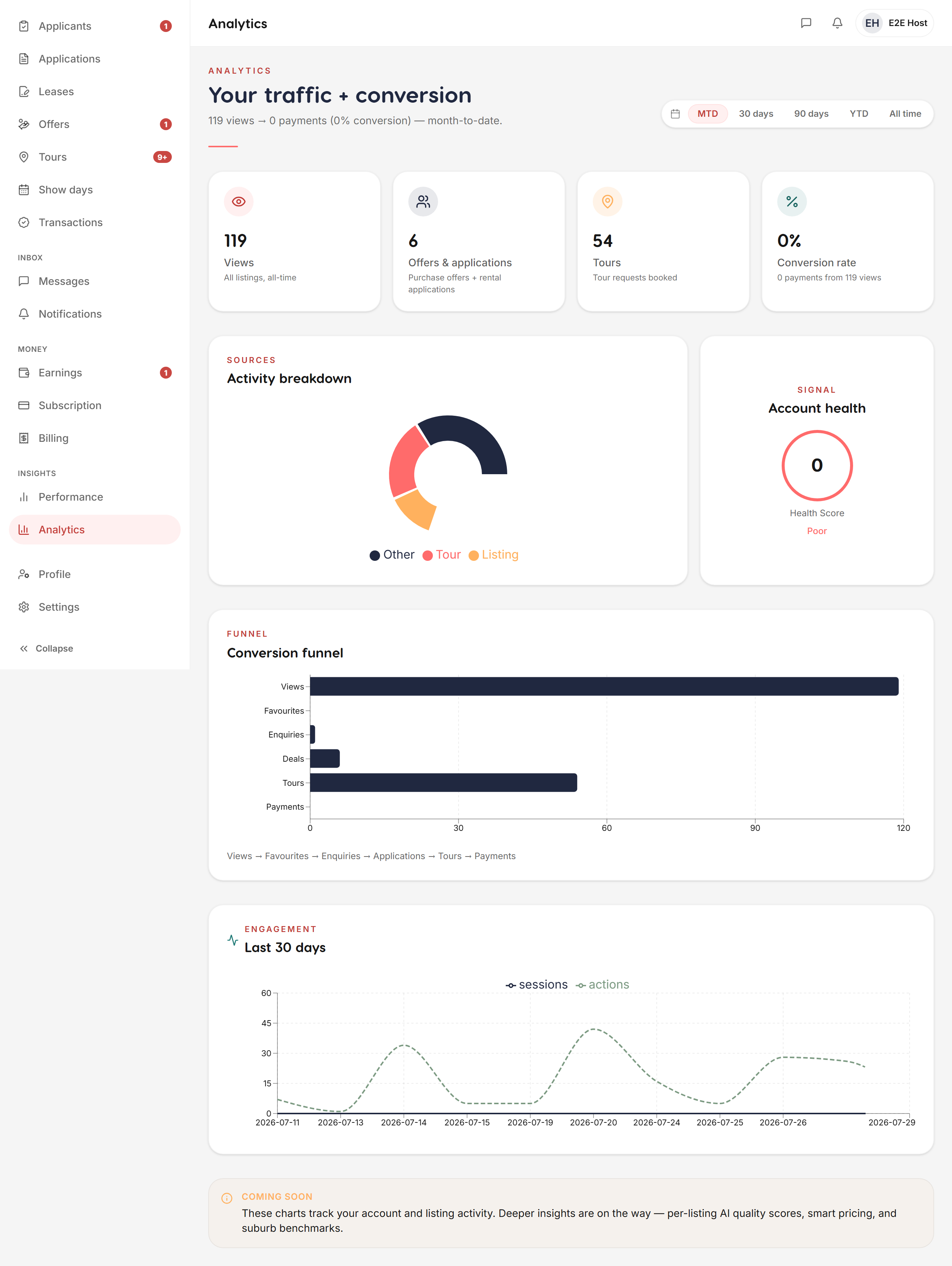 Performance snapshot chart — Liivra web